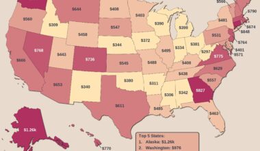 [OC] Net Gambling Losses Per Capita