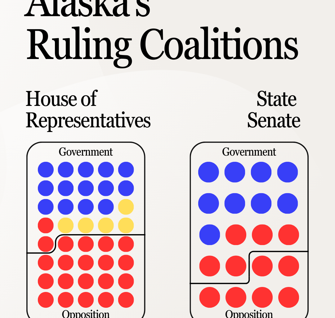Alaska's Unique Coalitions [OC]