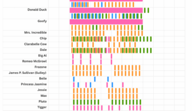 [OC] When and Where to Meet Disney World Characters