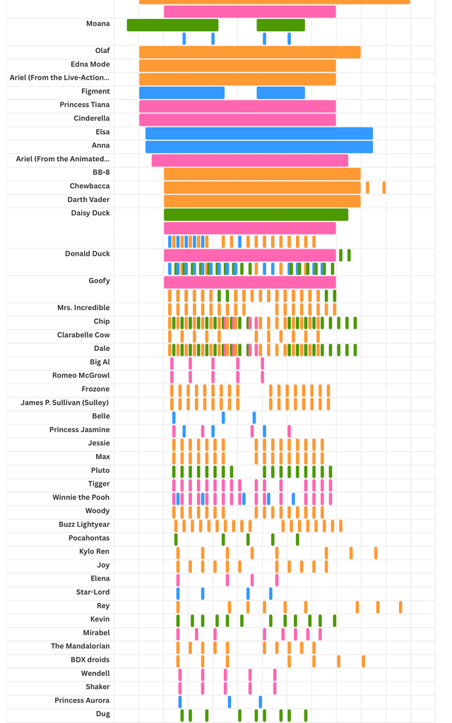 [OC] When and Where to Meet Disney World Characters