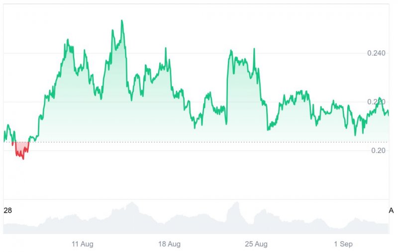 News about - Dogecoin price prediction disappoints as analysts say Layer Brett could deliver 20x into 2026