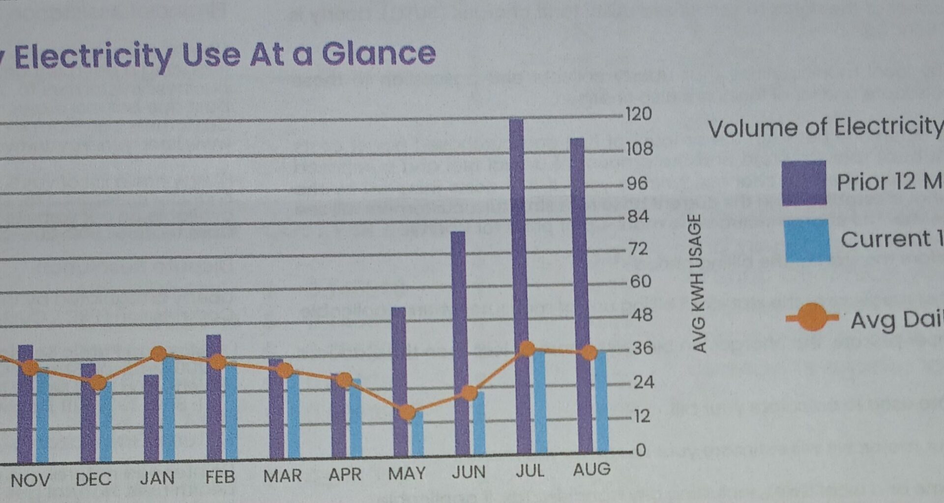 One full year with the new HVAC system [OC]