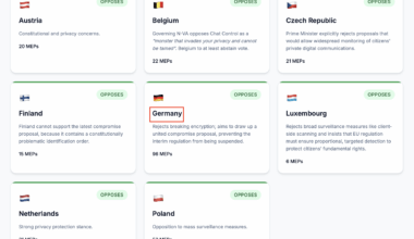 Německo nesouhlasí s chat control 2.0