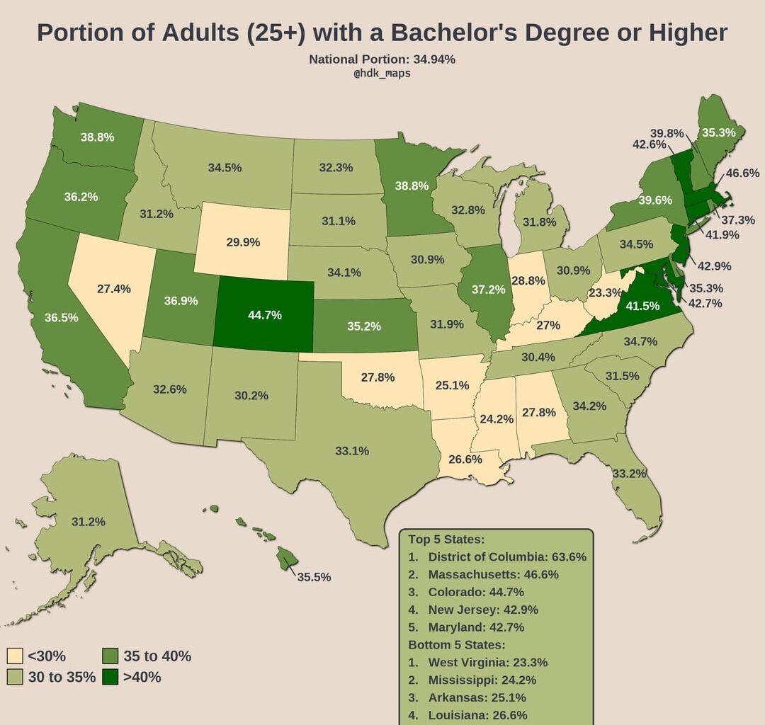[OC] Portion of American Adults with a Bachelor's Degree or Higher