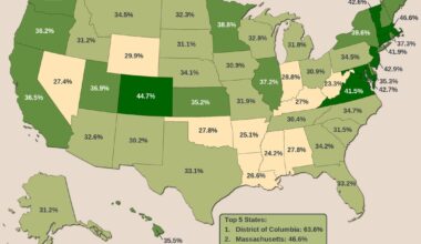 [OC] Portion of American Adults with a Bachelor's Degree or Higher