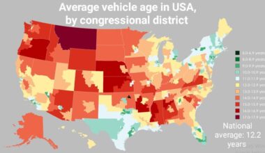 Average vehicle age in USA by congressional district [OC]