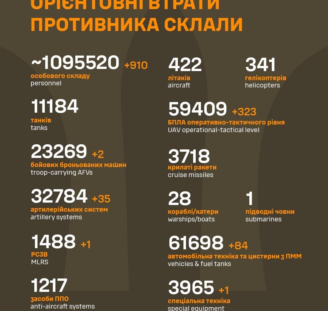 Russian casualties - 15 Sep 2025