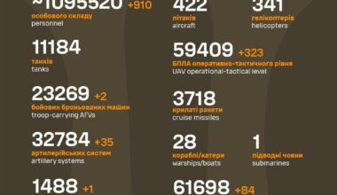Russian casualties - 15 Sep 2025