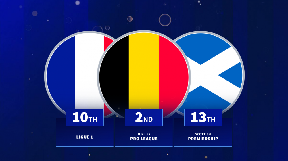 Top 20 ranked - Which European leagues gave the most game time to U21 players last season?