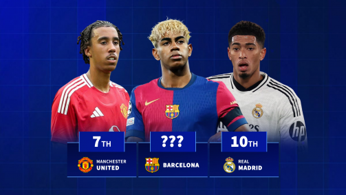 Which clubs gave most minutes to U21 players last season?