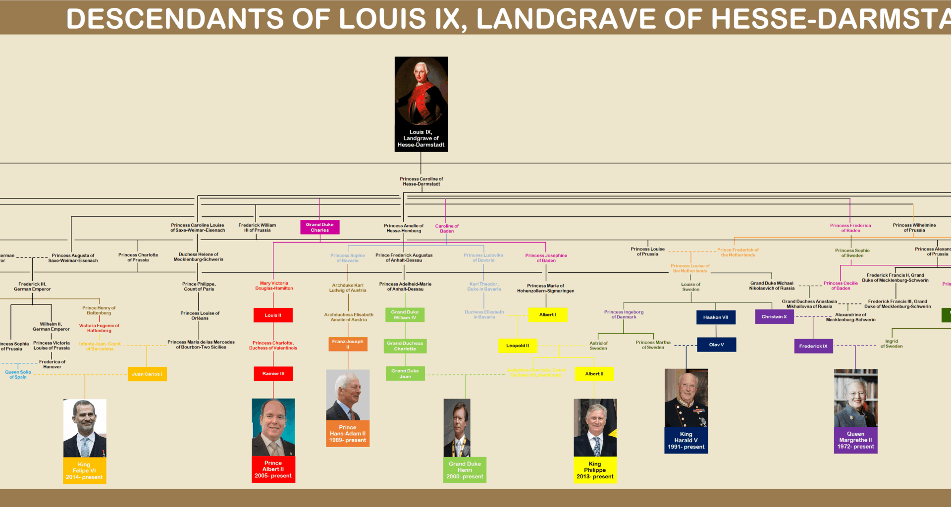A while ago I shared a post about all current European monarchs being descended from Henry VII of England. Turns out he is only the closest British royal common ancestor.