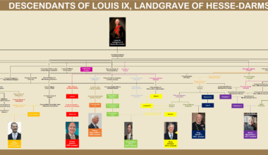 A while ago I shared a post about all current European monarchs being descended from Henry VII of England. Turns out he is only the closest British royal common ancestor.
