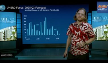 Hawaiʻi faces mild recession as tourism falls, inflation rises in new UHERO third quarter forecast : Maui Now
