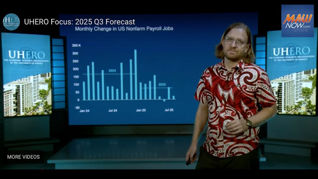 Hawaiʻi faces mild recession as tourism falls, inflation rises in new UHERO third quarter forecast : Maui Now