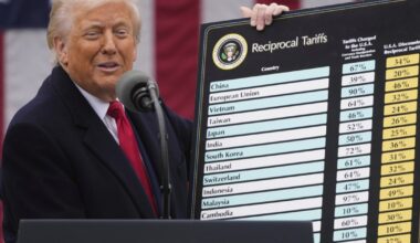 Polis releases report detailing impacts of Trump's tariffs on Colorado