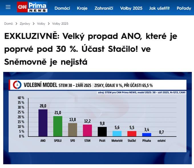 Ano pod 30 %, Stačilo! 5,5 %. Nový model STEM