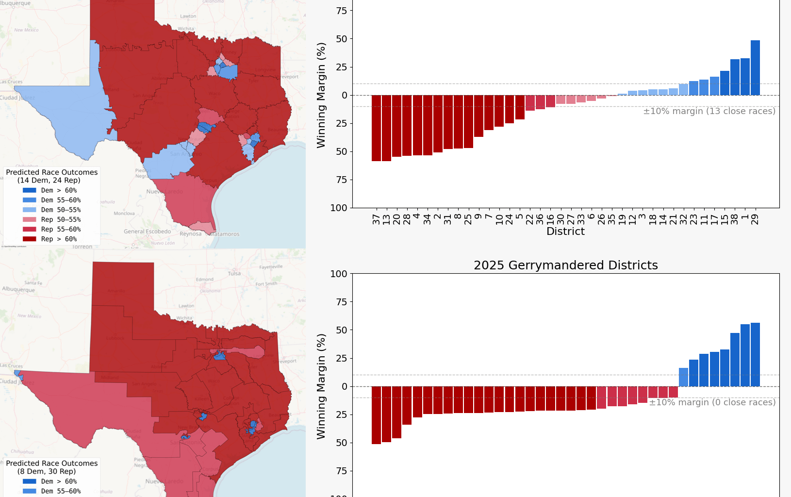 [OC] Neutral Districts vs. 2025 Gerrymandered Districts in Texas