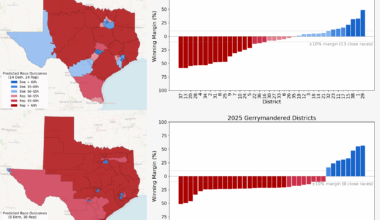 [OC] Neutral Districts vs. 2025 Gerrymandered Districts in Texas