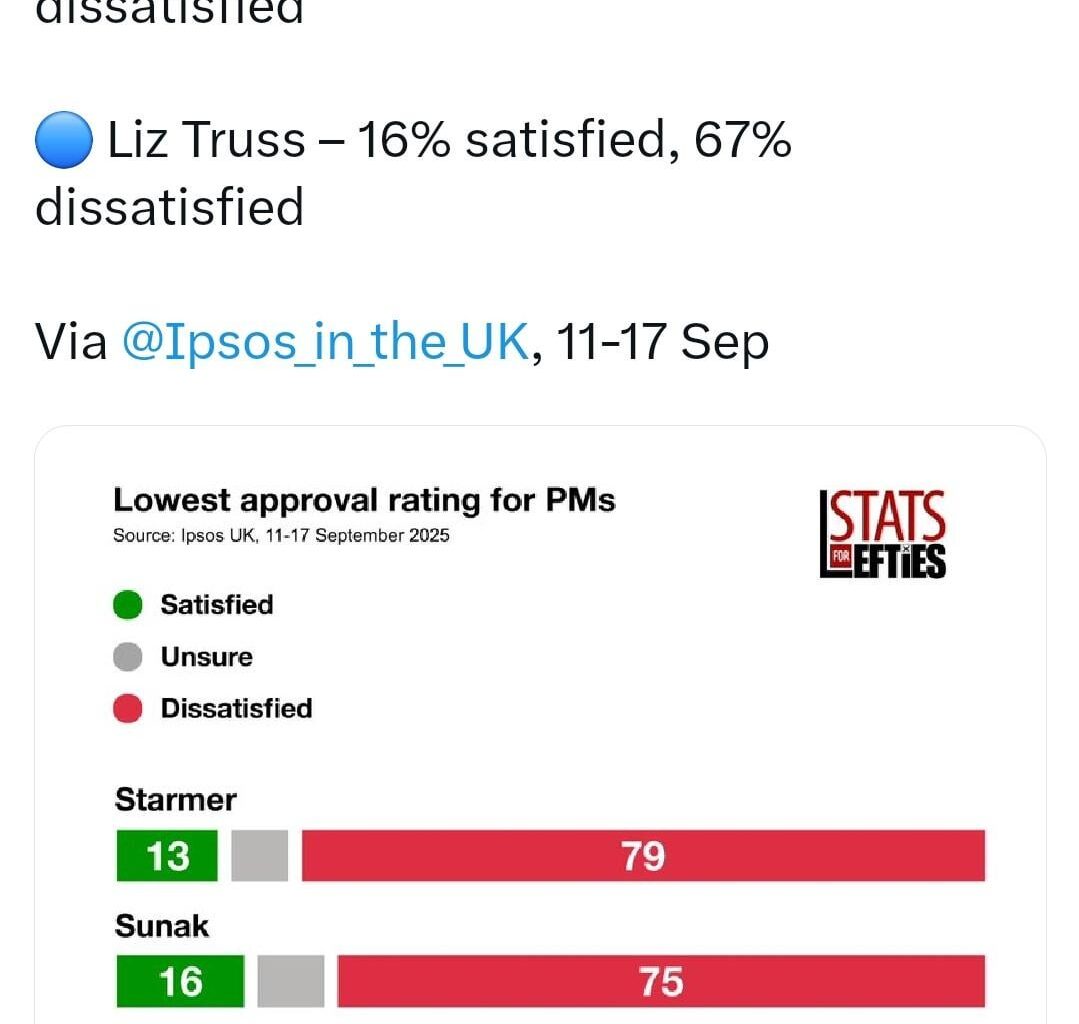 Leadership Approval Ratings -- Do people really feel that Starmer is worse than Truss/Sunak/Johnson?