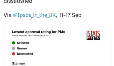 Leadership Approval Ratings -- Do people really feel that Starmer is worse than Truss/Sunak/Johnson?