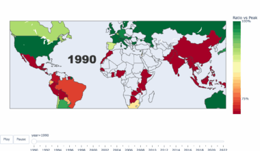 [OC] The Rise and Fall of Manufacturing Jobs Around the World (1990–2022)
