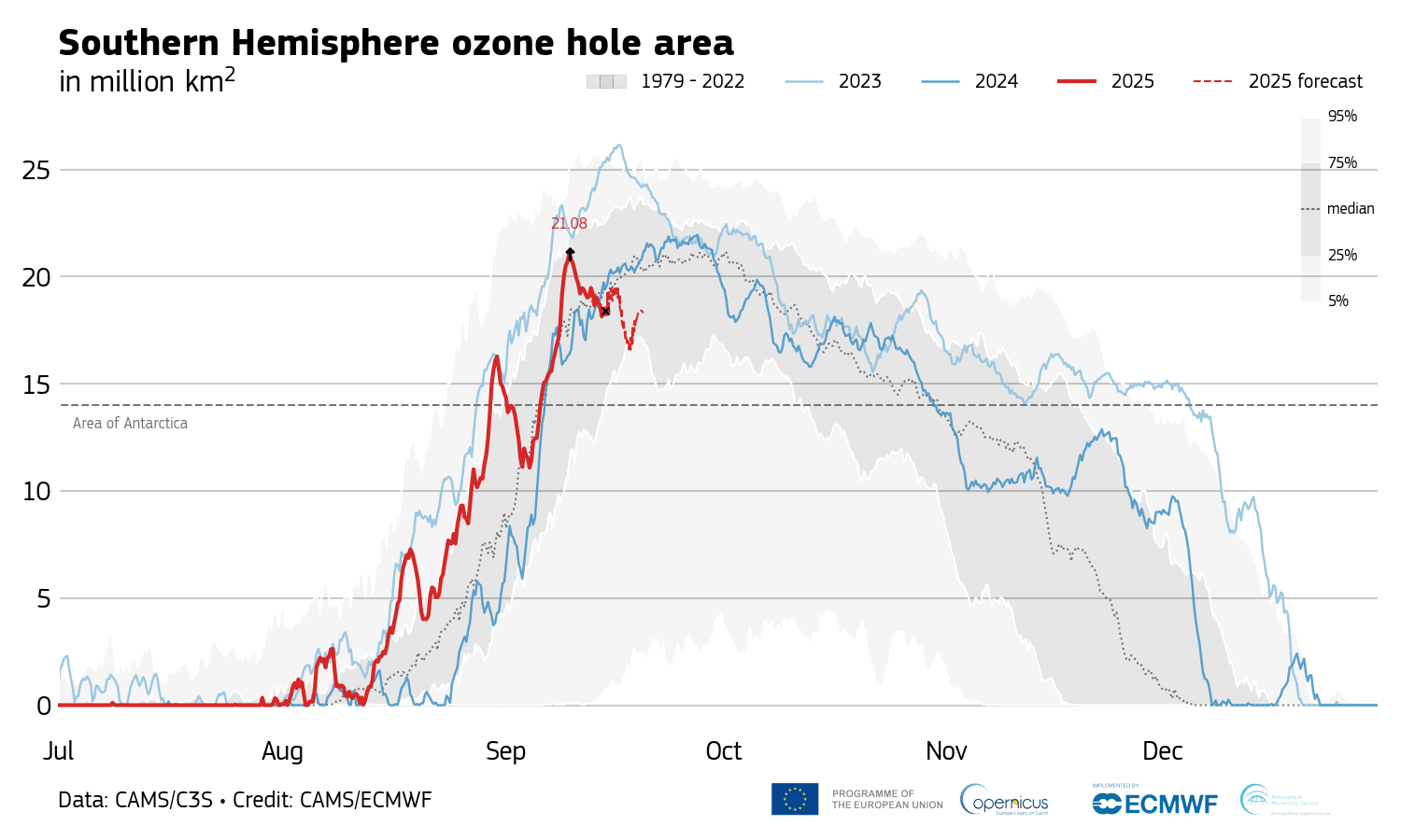 Belgium’s role in protecting the ozone layer – from space to science