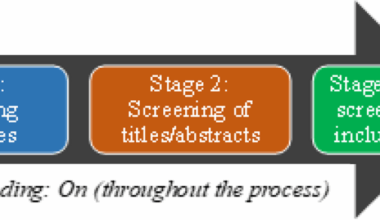 Mapping the effectiveness of digital health interventions in promoting electronic cigarette cessation: a systematic review and meta-analysis of randomized controlled trials | BMC Public Health