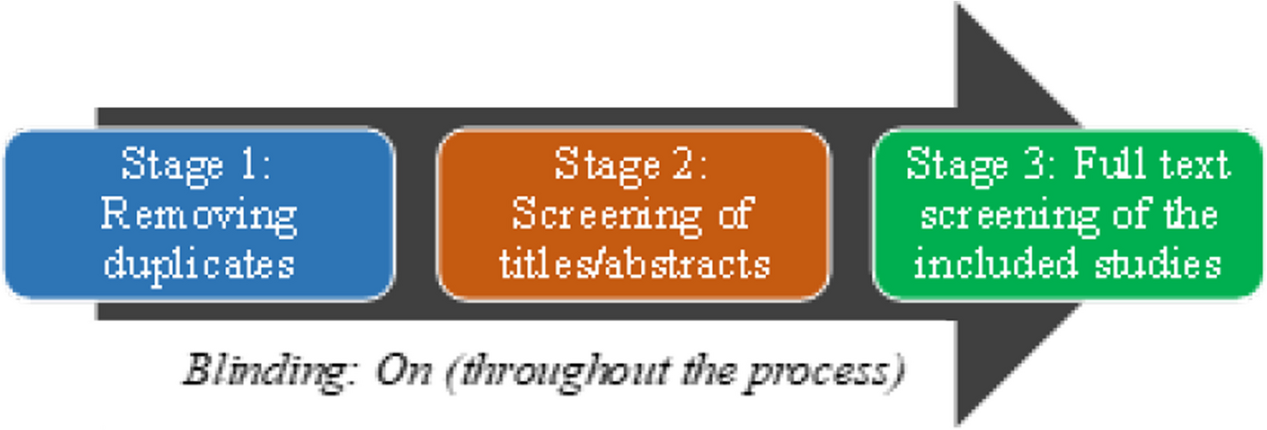 Mapping the effectiveness of digital health interventions in promoting electronic cigarette cessation: a systematic review and meta-analysis of randomized controlled trials | BMC Public Health