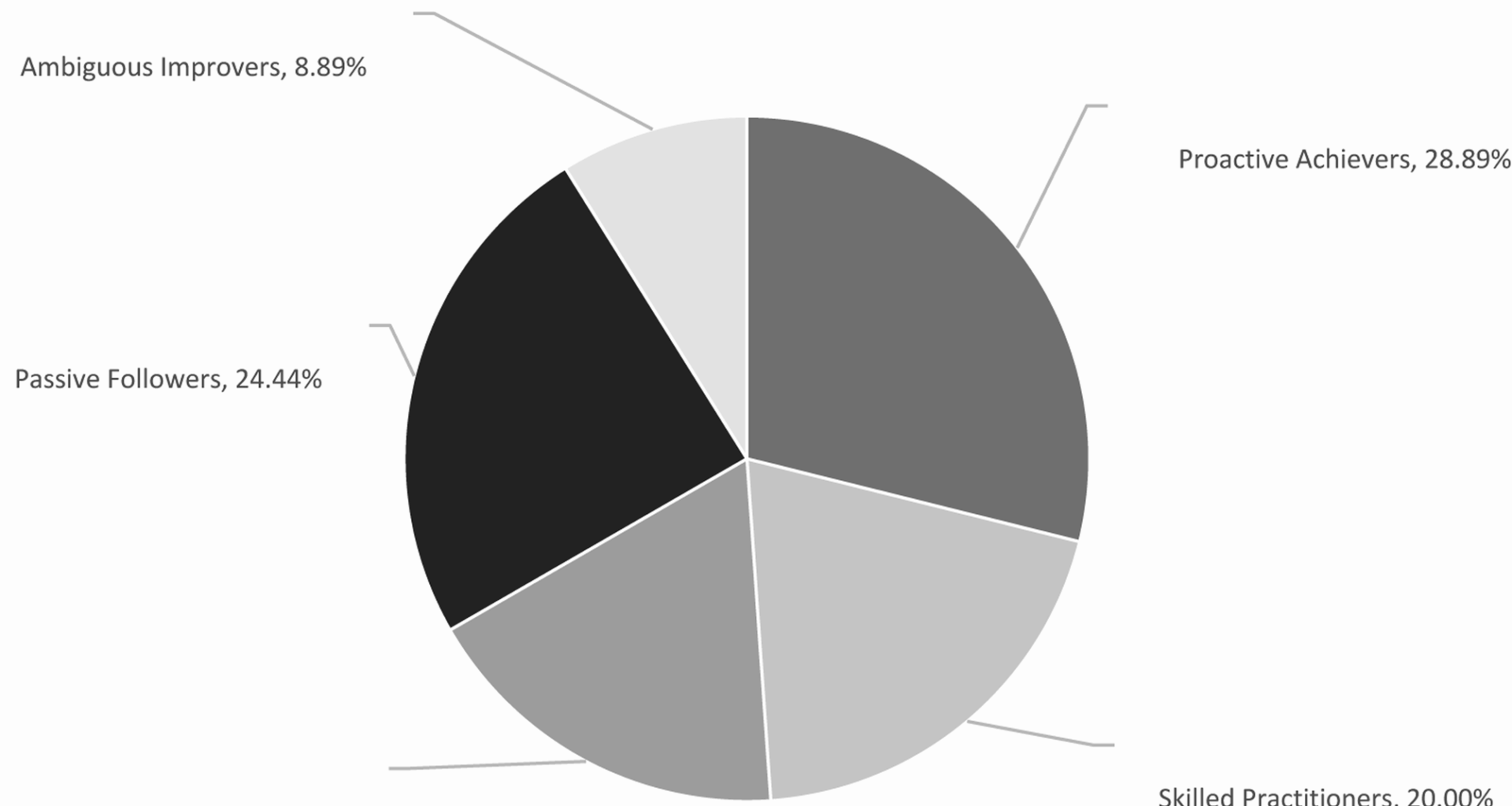 Constructing medical student personas via social sensing data and entrustable professional activities (EPAs) framework: a multimodal thematic analysis approach | BMC Medical Education