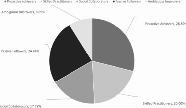 Constructing medical student personas via social sensing data and entrustable professional activities (EPAs) framework: a multimodal thematic analysis approach | BMC Medical Education
