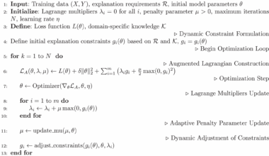 Joint explainable and fair AI in healthcare | BMC Medical Informatics and Decision Making