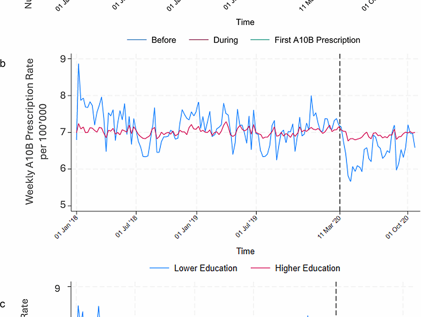 Exploring health system resilience during the COVID-19 pandemic in Sweden: an interrupted time series analysis of service utilisation and sociodemographic differences | BMC Health Services Research