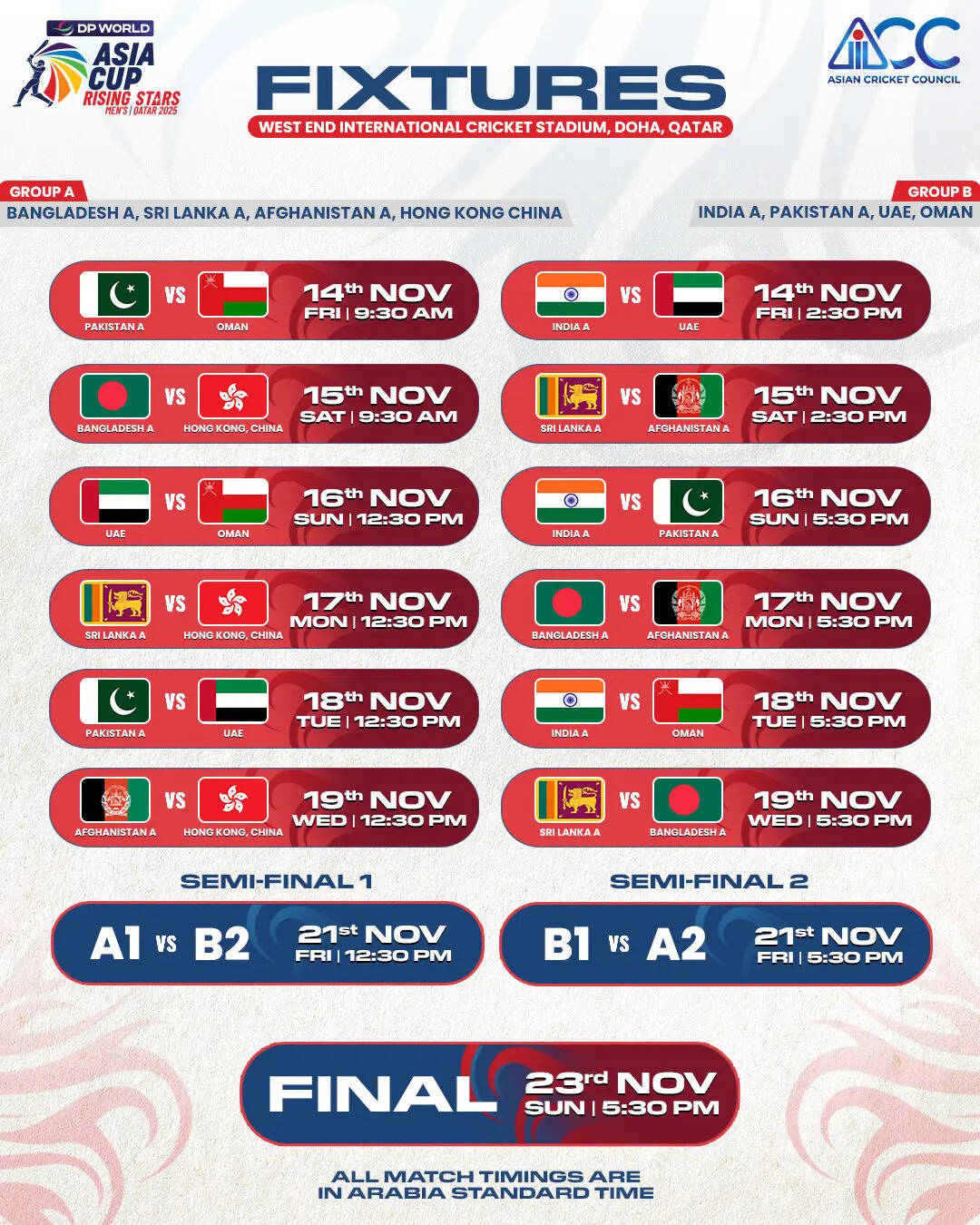 ACC Rising Stars Cup