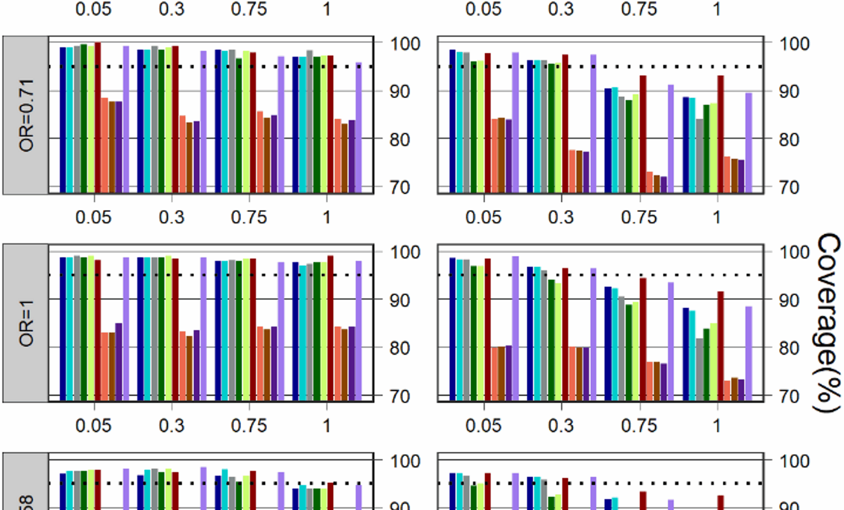 Random-effects meta-analysis models for pooling rare events data: a comparison between frequentist and bayesian methods | BMC Medical Research Methodology