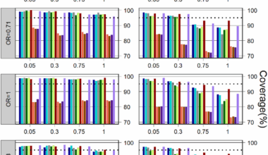 Random-effects meta-analysis models for pooling rare events data: a comparison between frequentist and bayesian methods | BMC Medical Research Methodology