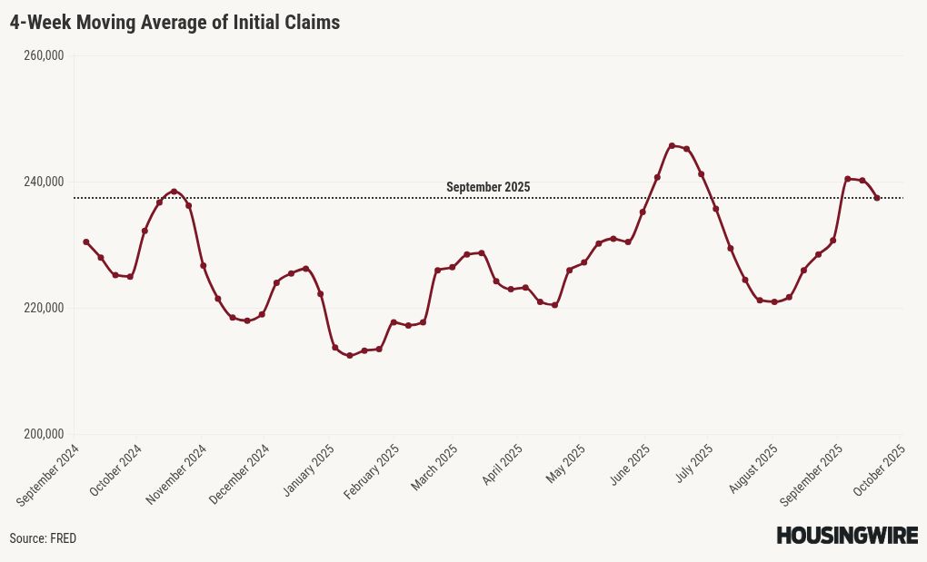 chart visualization