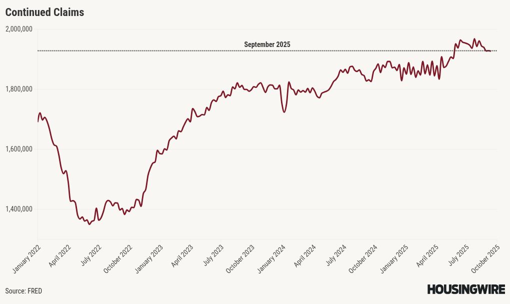 chart visualization