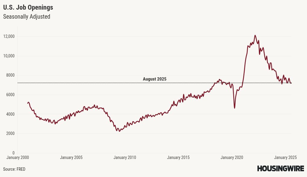 chart visualization
