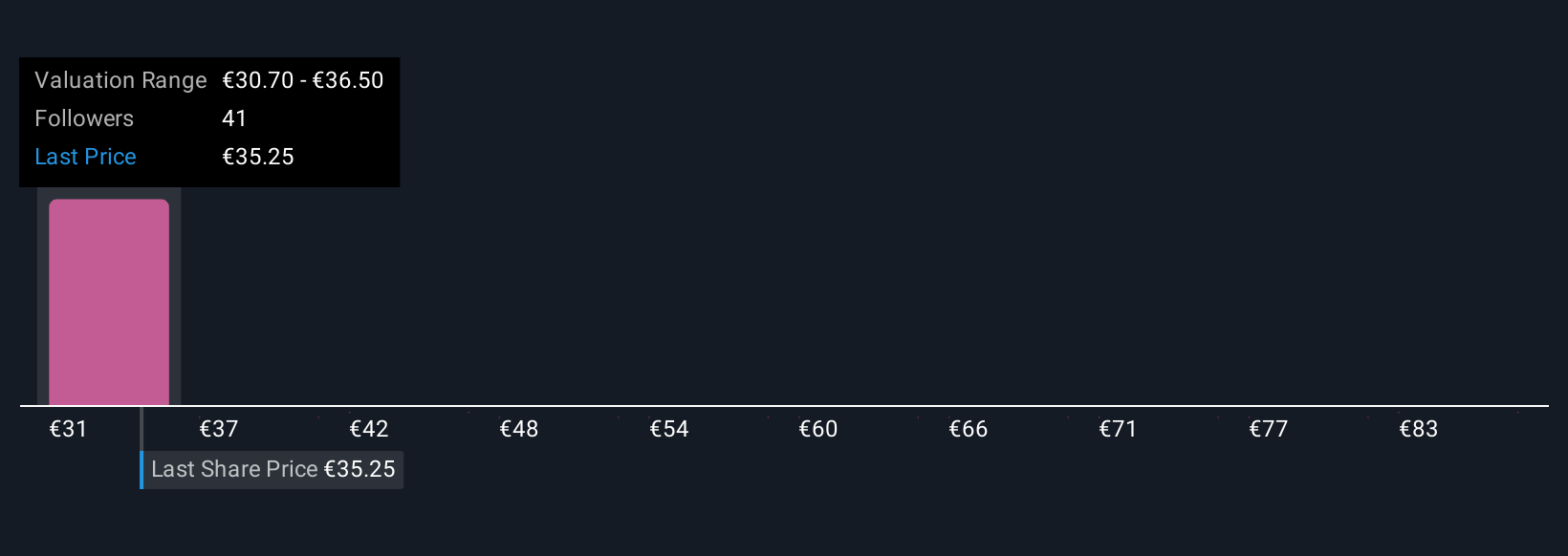 ENXTAM:THEON Community Fair Values as at Oct 2025