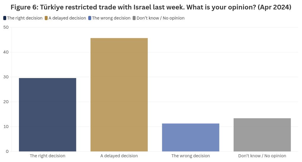 chart visualization