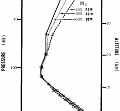 5 forecasts early climate models got right