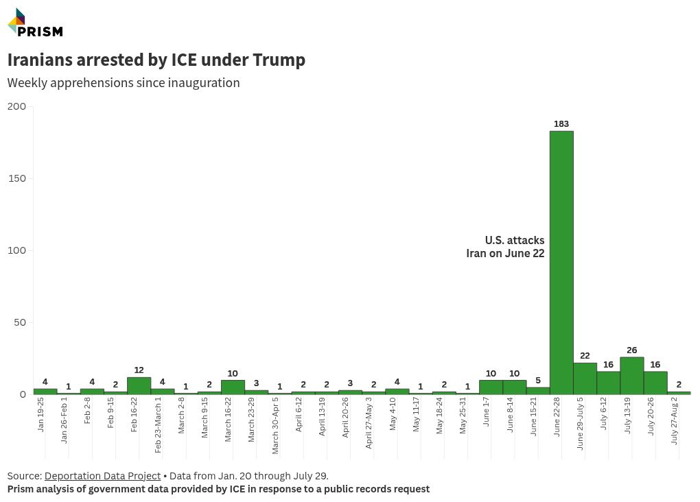 chart visualization