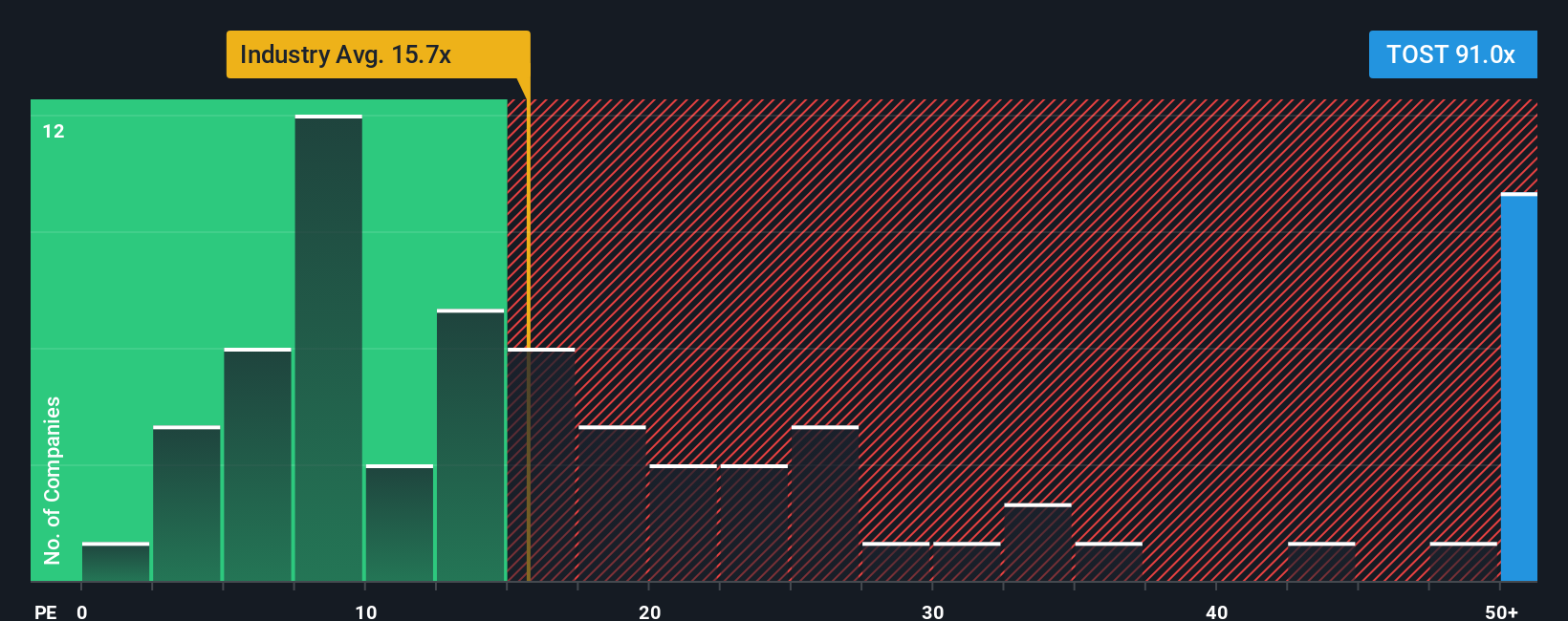 NYSE:TOST PE Ratio as at Oct 2025