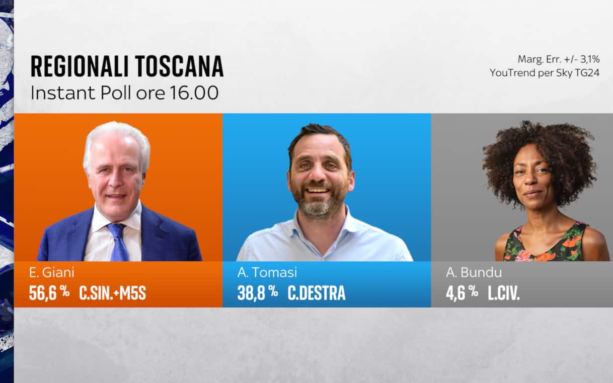 Risultati elezioni regionali Toscana, lo spoglio in tempo reale. DIRETTA