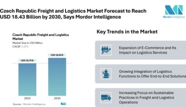 Czech Republic Freight and Logistics Market Forecast to Reach USD 18.43 Billion by 2030, Driven by E-Commerce and Supply Chain Optimization