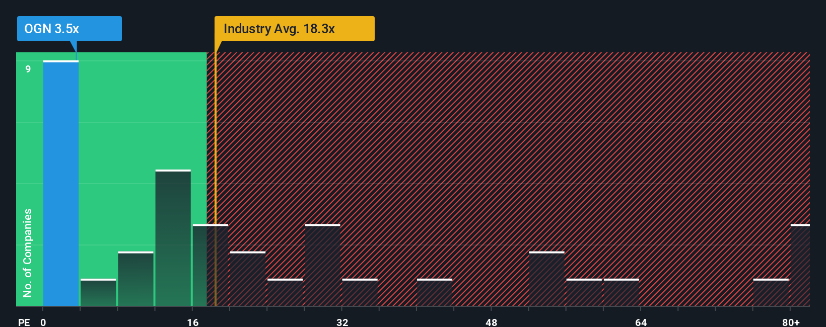 NYSE:OGN PE Ratio as at Oct 2025