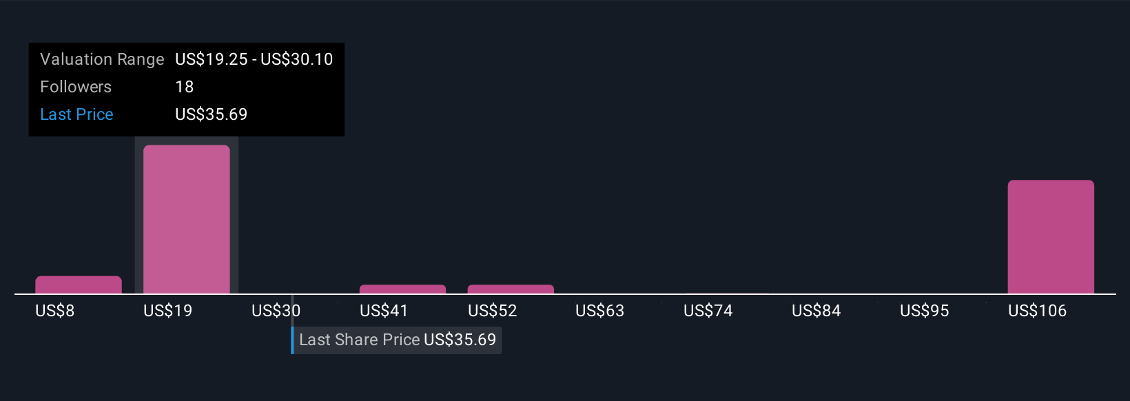 VSAT Community Fair Values as at Oct 2025