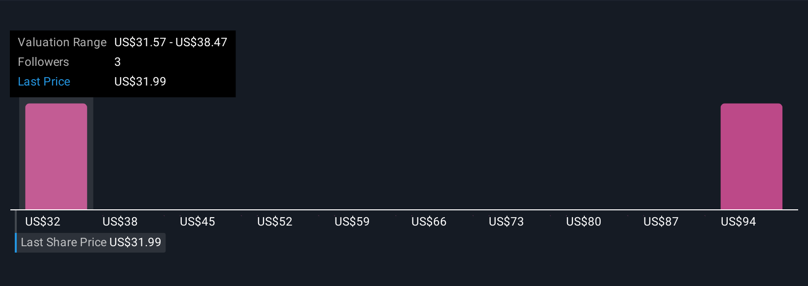 CNX Community Fair Values as at Oct 2025