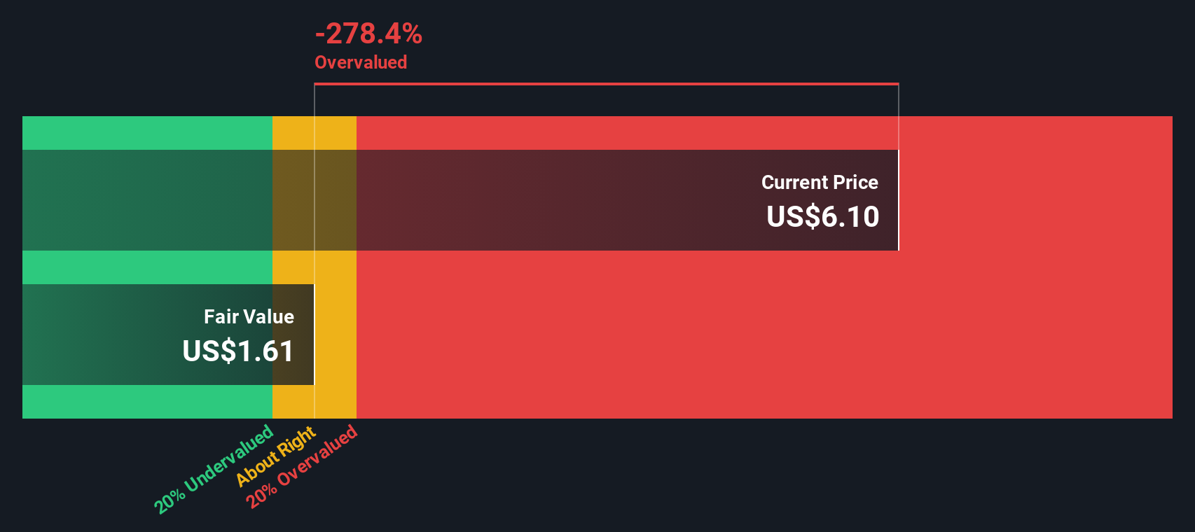 NEXT Discounted Cash Flow as at Oct 2025