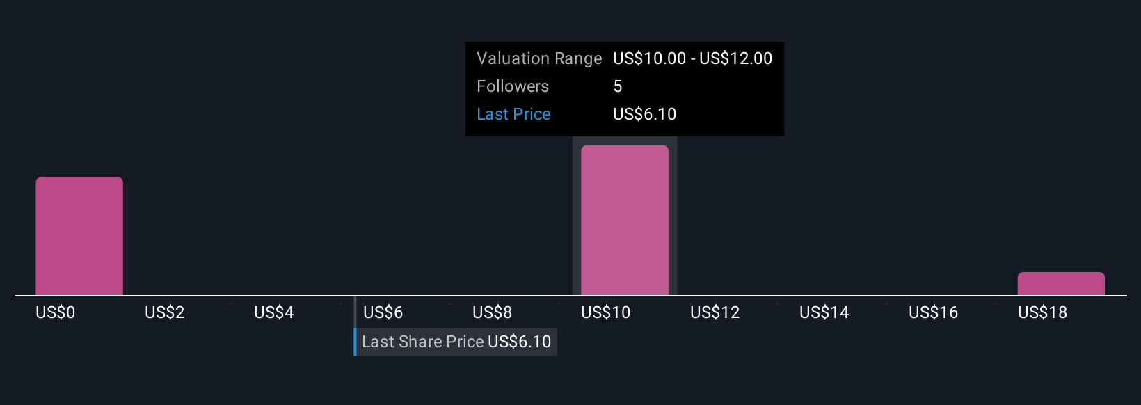 NasdaqCM:NEXT Community Fair Values as at Oct 2025